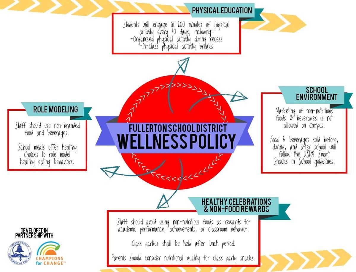 FSD-Wellness Policy Infographic